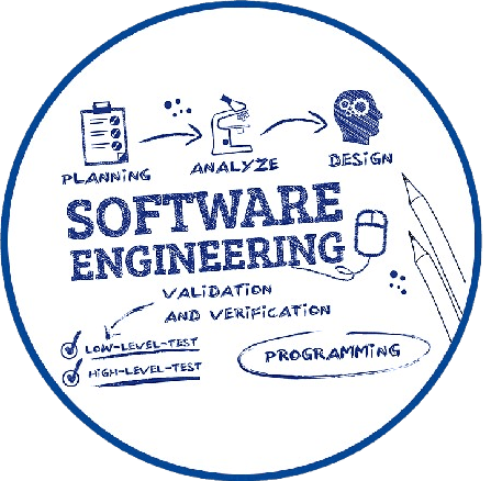 Iterative Model in Software Engineering